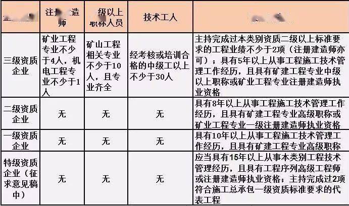 施工总承包单位需要配备哪些人员?