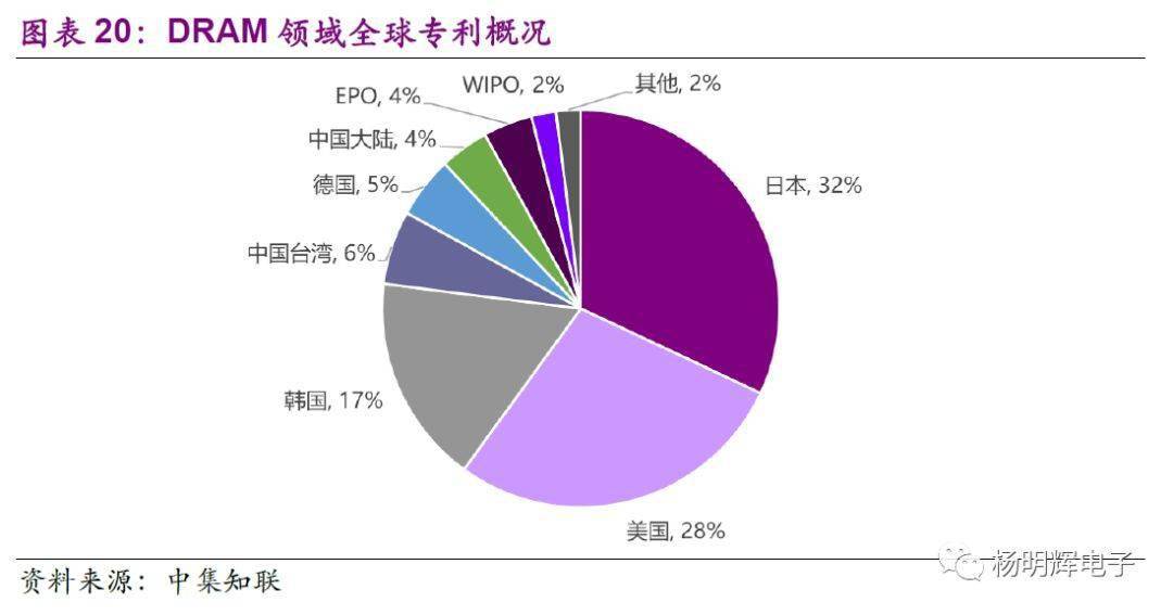 中美芯片半导体gdp对比_中美贸易战,利好国内半导体(2)