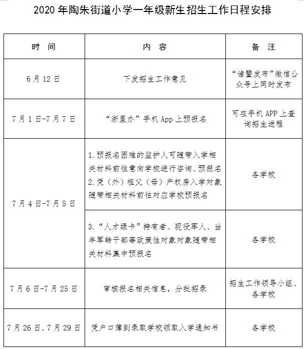 辖区小学一年级新生招生工作制订以下实施办法:一,招生对象年满6周岁