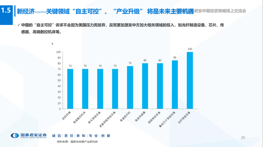 全世界2020年经济总量_2020年经济总量(2)