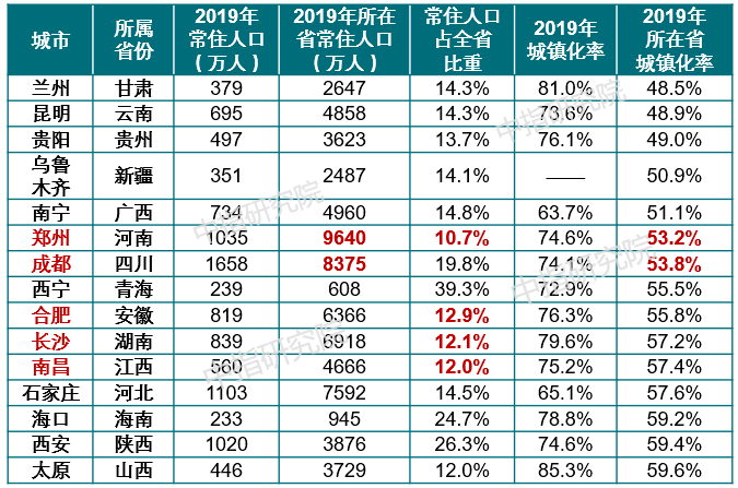 中国人口趋势预测图_考向预测中国经济第一大省,中国人口第一大省,低生育率