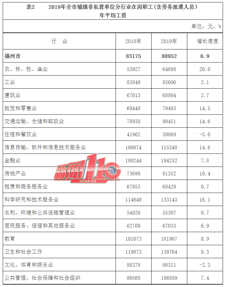 19年非私营单位人均工资_发工资图片