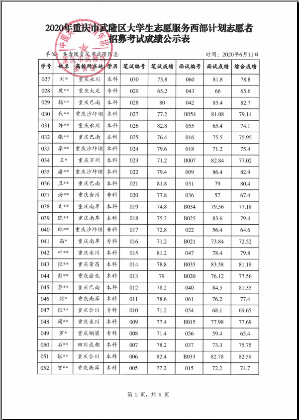 武隆区2020年gdp_武隆区凤来新城规划图(2)