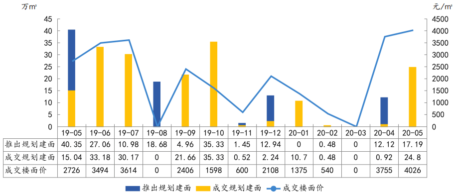 天津2020年各月GDP_2020年天津限号图片