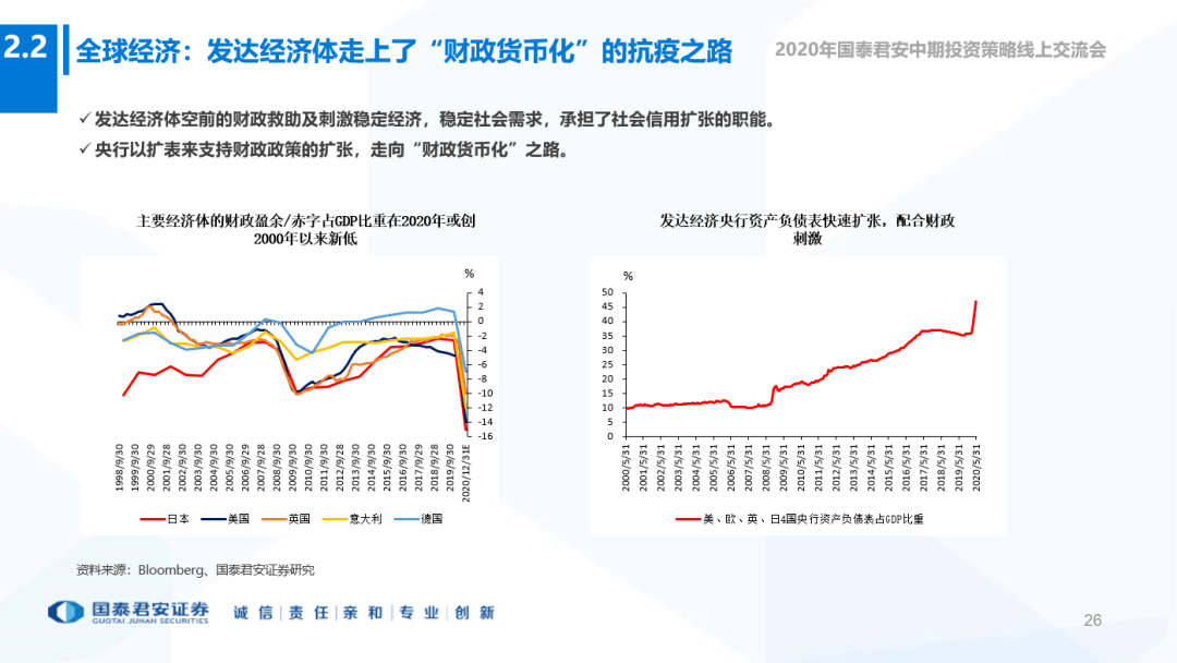 世界2020半年gdp_中国gdp变化图(3)