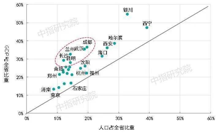 成都 人口 比例_成都人口热力图