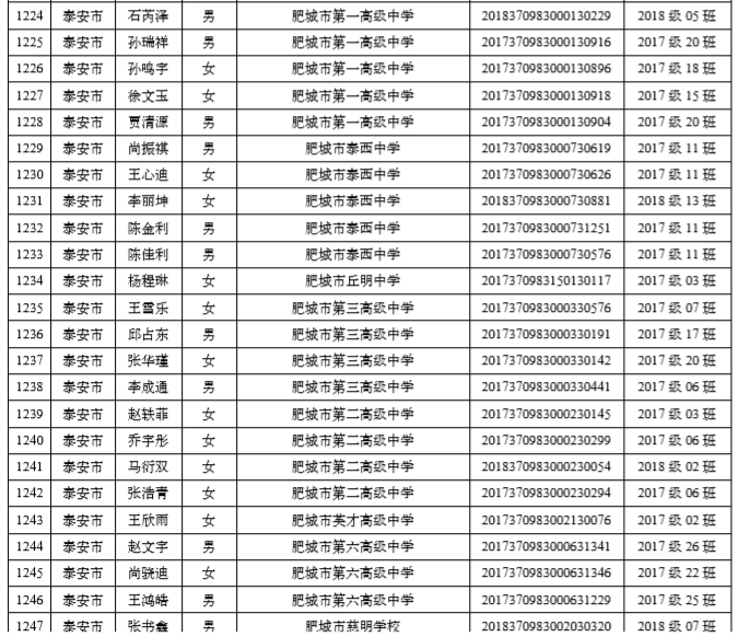 肥城这些学生,班集体上榜!有你认识的吗?