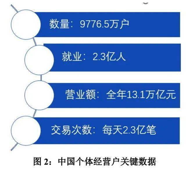 我国的地摊经济总量_地摊经济(3)