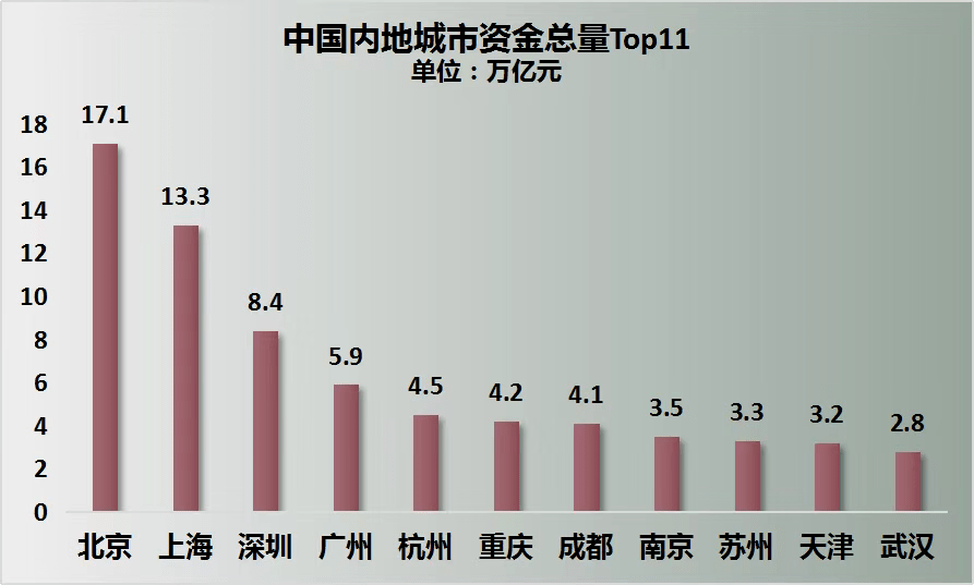 中国经济总量过万亿城市图表_中国城市地图