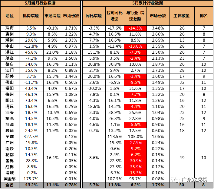 清远和梅州哪个gdp高_地均GDP是什么 2019数据出炉,东莞全中国第三,广州第五(3)