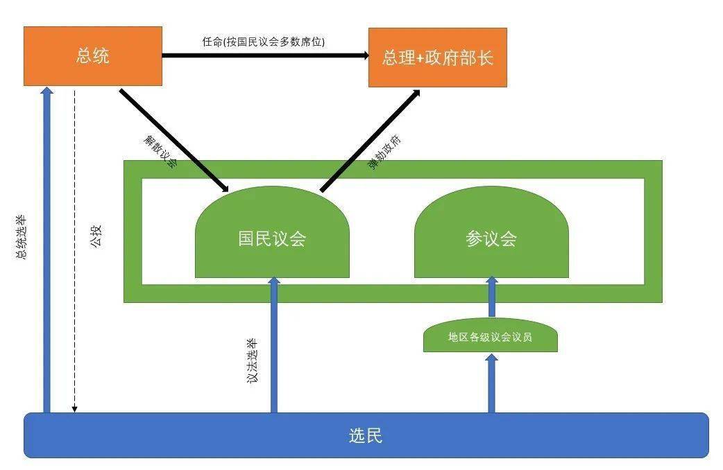 法国政坛今夏要变天了吗?