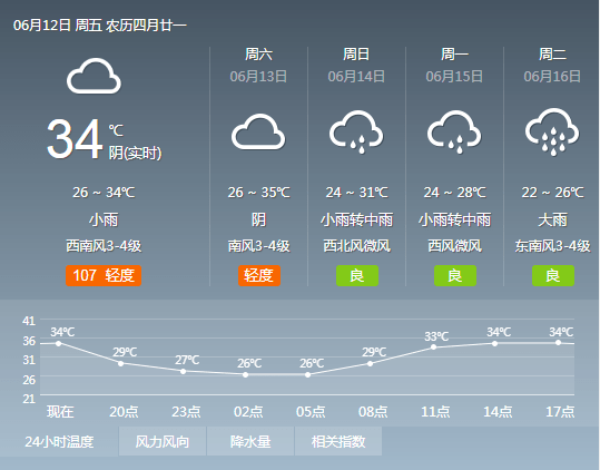 空调哪个温度最高 cac376c7366743ffb9115909268f9fce.png