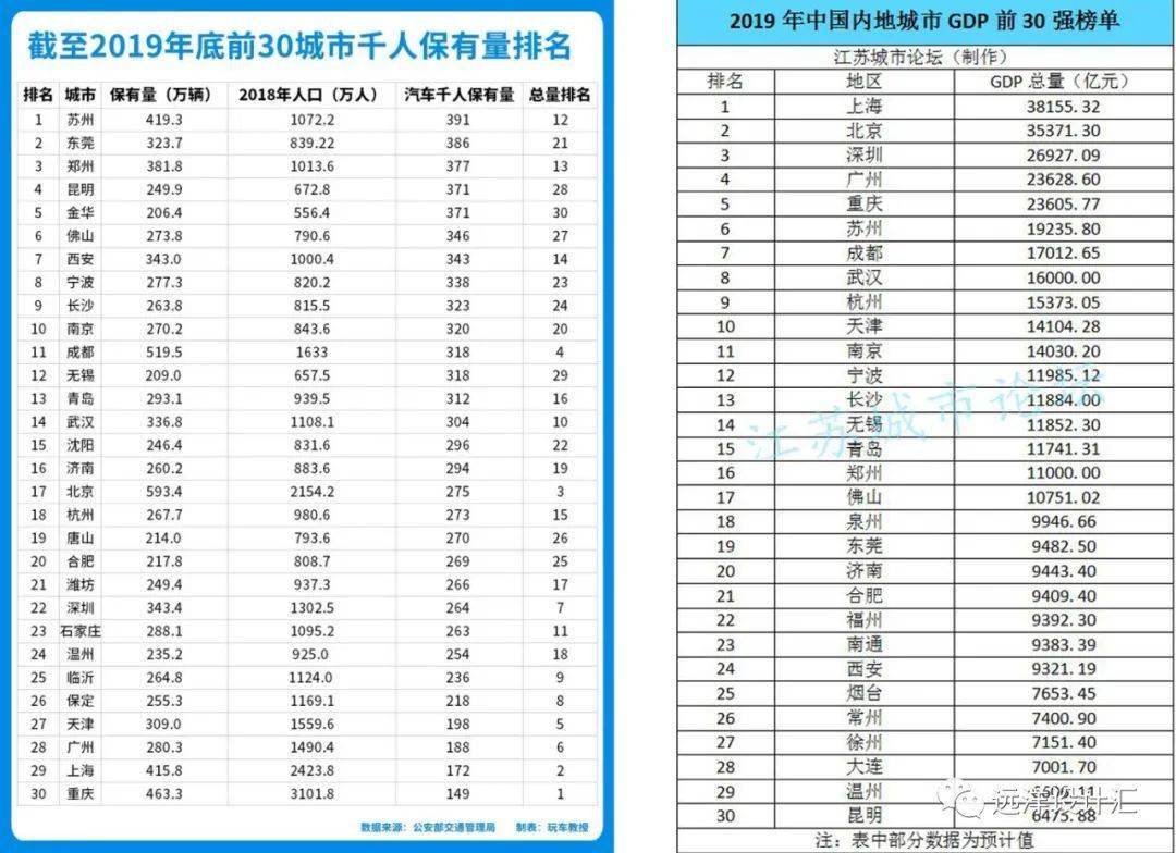 公安县有多少gdp_湖北省公安县(2)