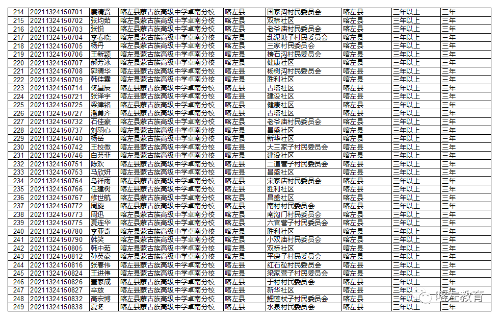 喀左县2020年GDP_喀左县