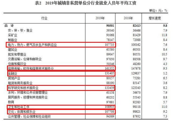 人均劳动生产率怎么算_社会劳动生产率关系图(2)