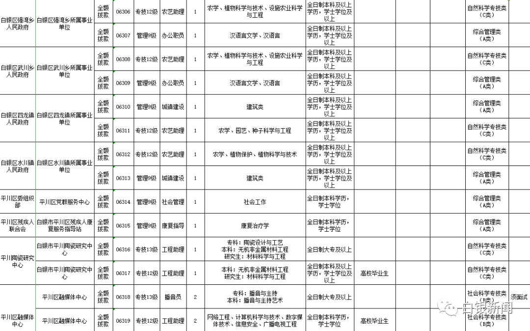 白银市人口2020_2020白银市乡村振兴