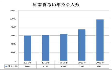 2021年南阳人口_2021年南阳限行防伪图(2)