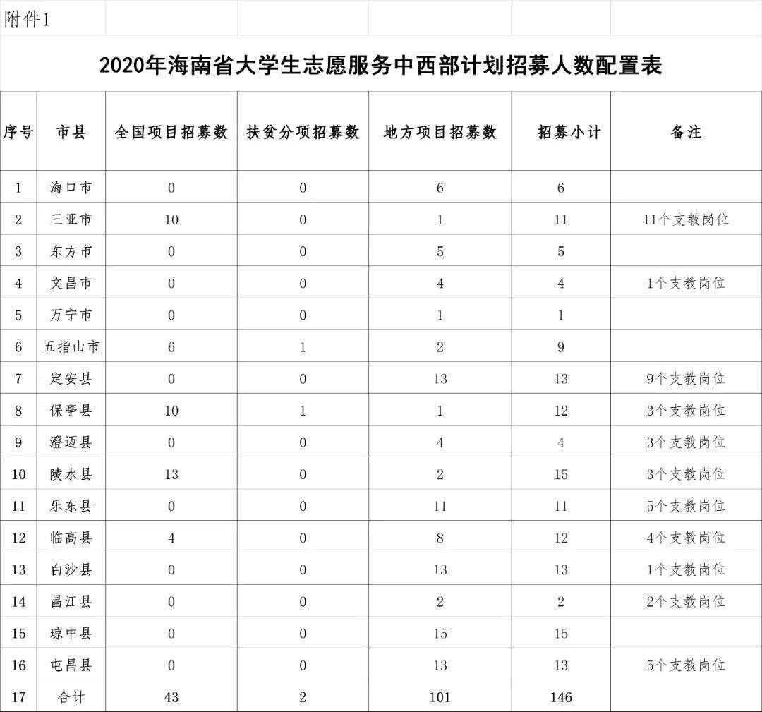 海南省海口人口2020总人数是多少_海南省海口龙湖地产