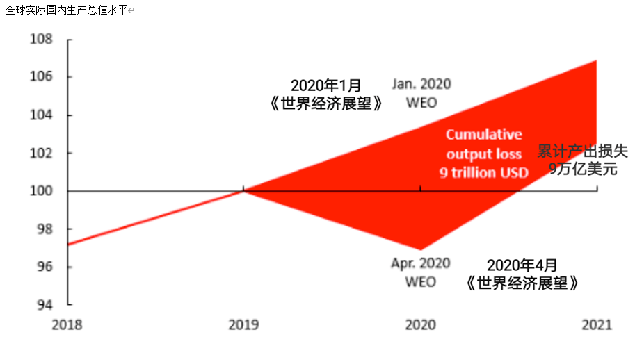 意大利2021年的gdp_背着欧盟 牵手 任性总统还不够,这个 熊孩子 又要作妖了(2)