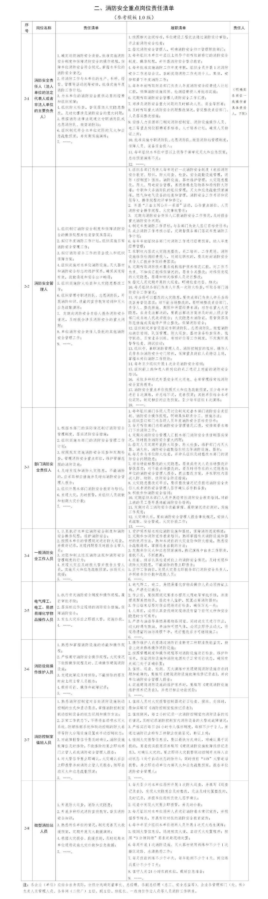 重点企业单位,重点环节部位,重点岗位人员,全面加快推进消防安全生产