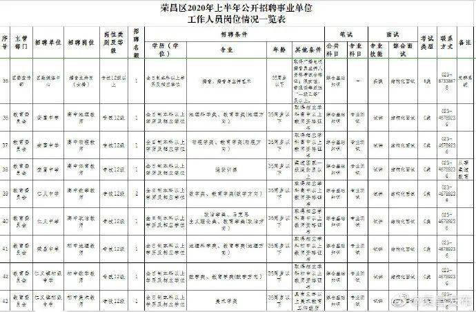 荣昌区2020年上半年g_重庆市荣昌区