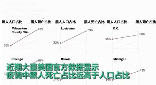 非洲黑人人口人数_非洲黑人人口分布图(2)