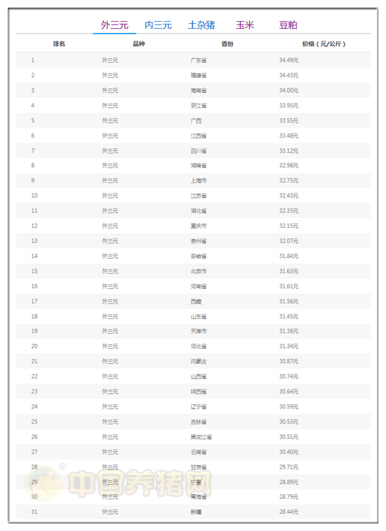广西1至5月gdp2020_广西桂平2020规划图(3)