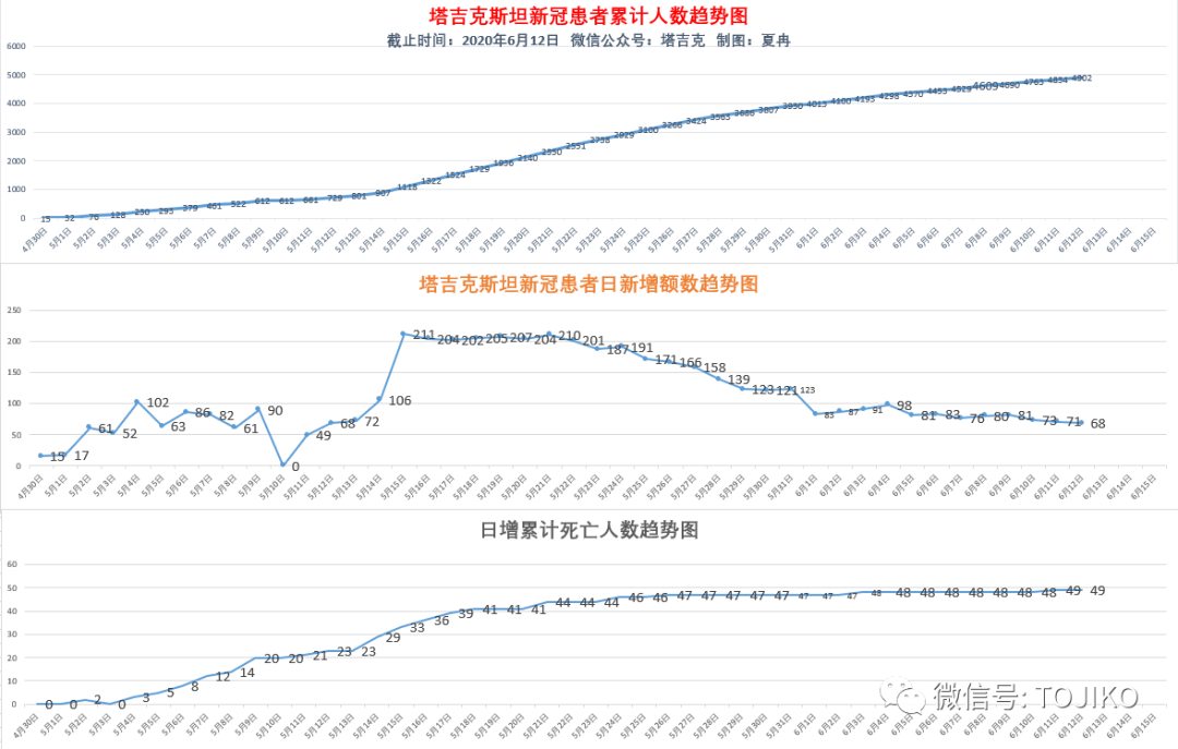 塔吉克斯坦2020年GDP_塔吉克斯坦地图