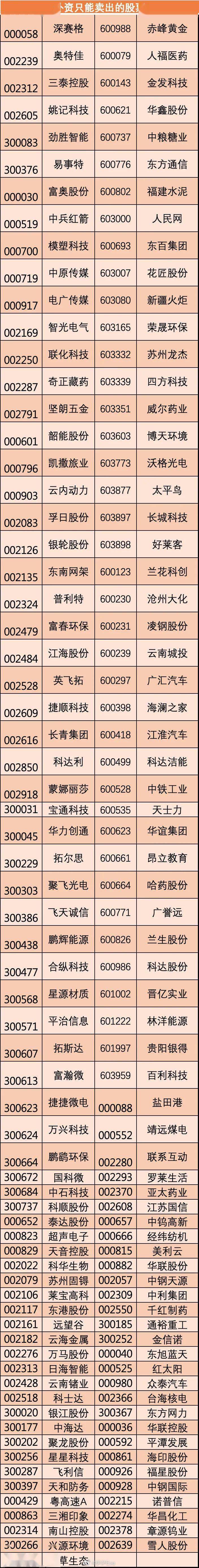 踢出成分股,估计周一会有大幅波动,其次是天力士被55个指数踢出成分股