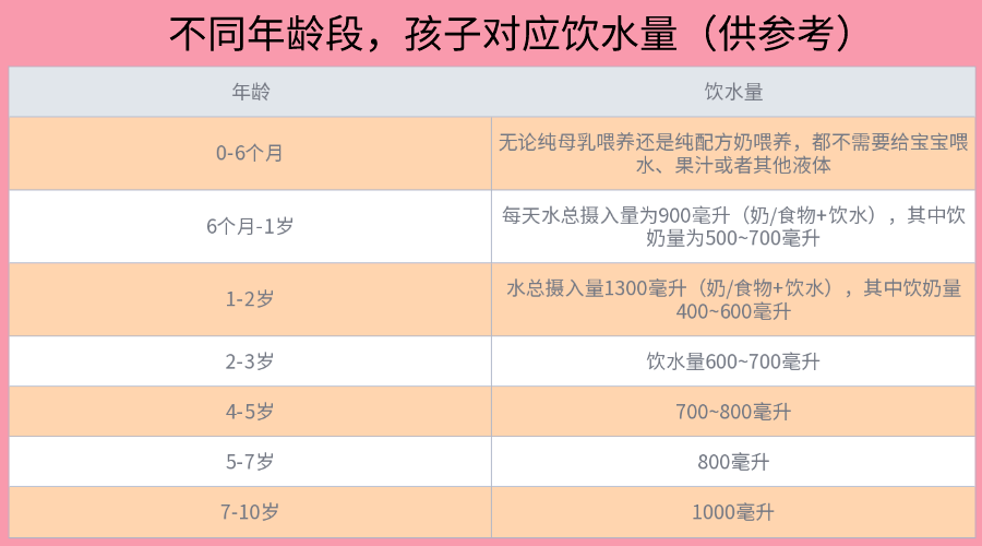 孩子|还可能是这四点，很多家长都忽视了！孩子老出汗不一定是生病
