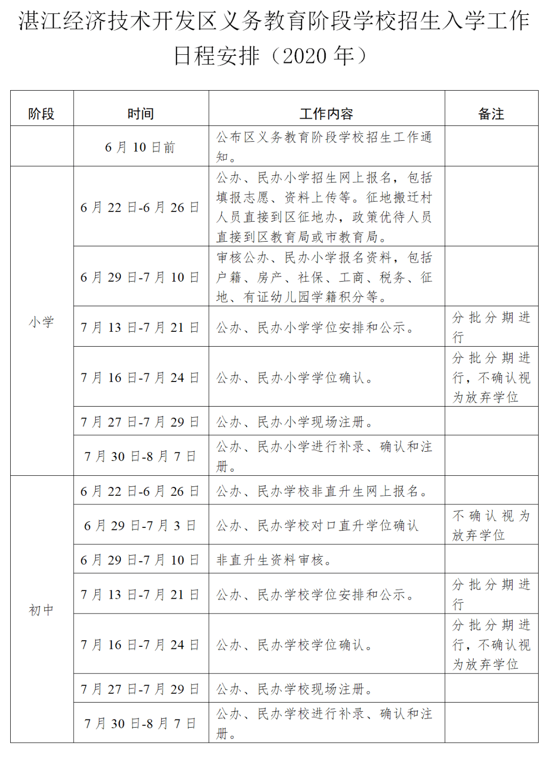 湛江2020上半年各地_湛江市2020年上半年中小学教师资格认定公告(2)