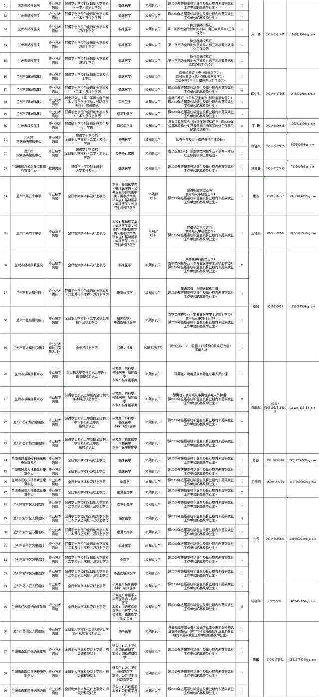 庆阳市 2020年上半年_庆阳市地图(3)