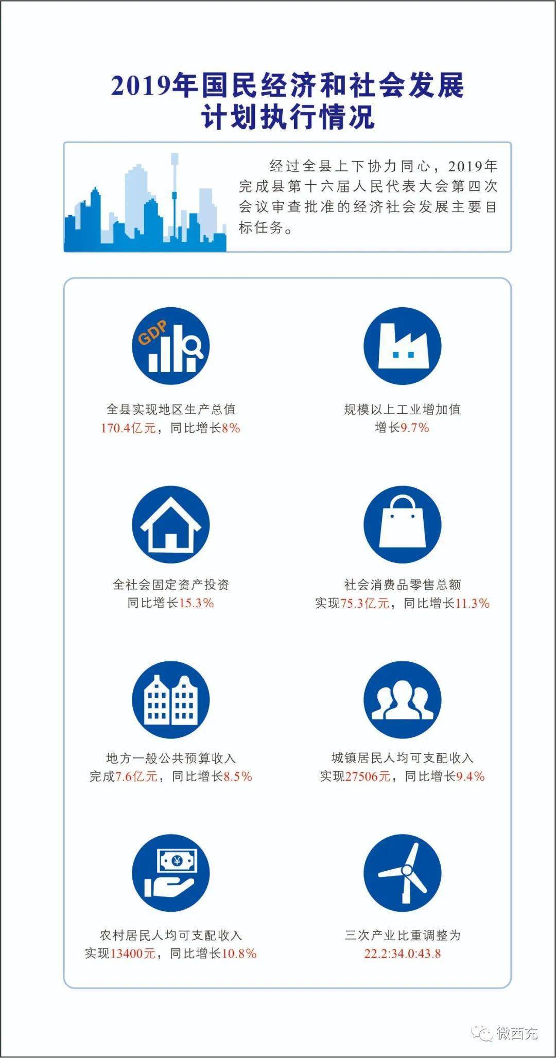 2020年西充gdp_西充中学(2)