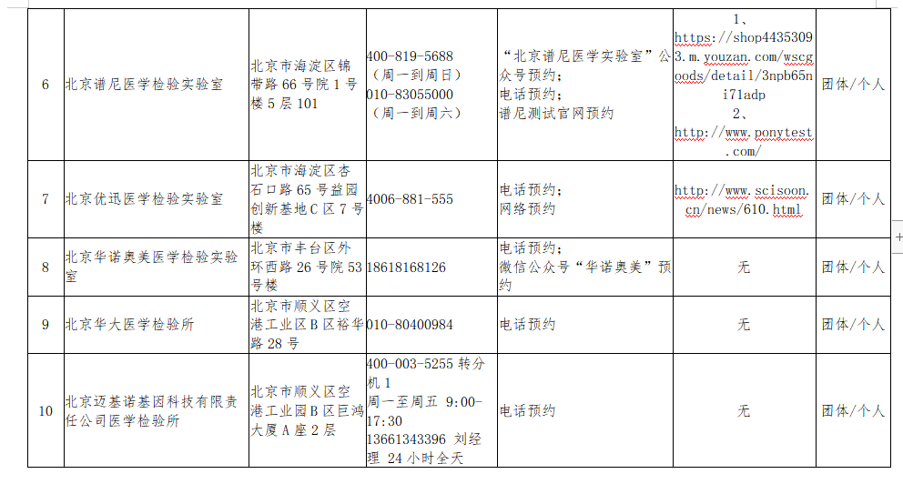 核酸检测能拉动gdp吗_核酸检测图片