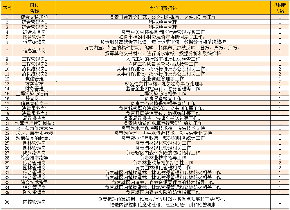 北京市普查人口招聘_北京市人口热力图