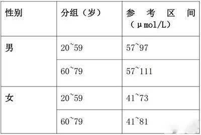 痛风多年，突然被告知肌酐值高达840……