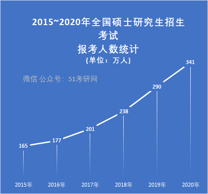 2020年全国gdp最多省_中国gdp变化图(2)