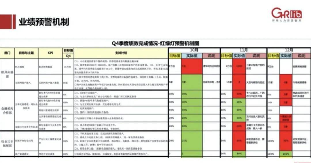 招聘绩效考核_麦仁猎头招聘网 绩效考核表你到底看懂没(2)