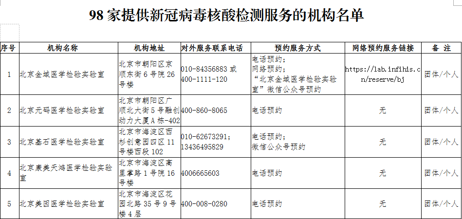 各地低风险地区返乡跨省到低风险地区核酸检测最新通知2022东莞银瓶山森林公园禁止夜间登山