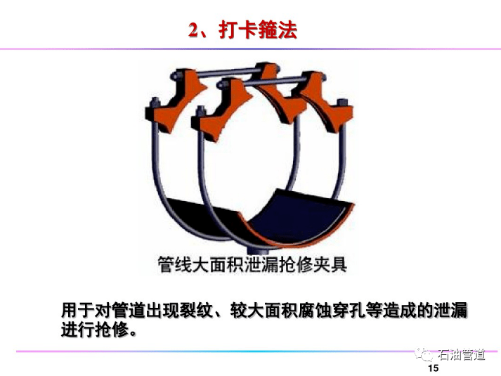 科普ppt油气管道不停输带压开孔封堵技术