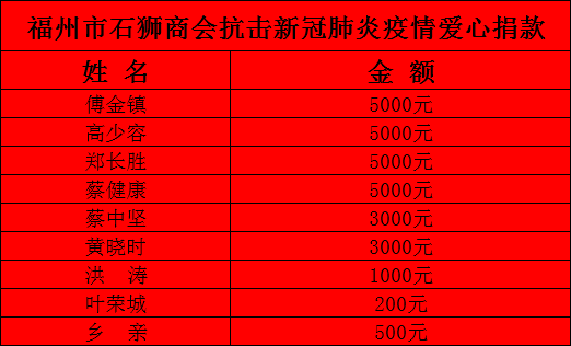 石狮市多少人口_2015年石狮国有企业工作人员招聘报考人员汇总表