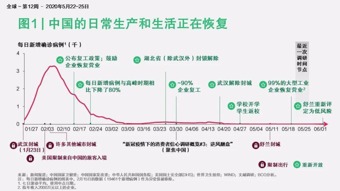 舒兰市人口_康得新败局始末 从 材料界华为 到百亿造假(3)