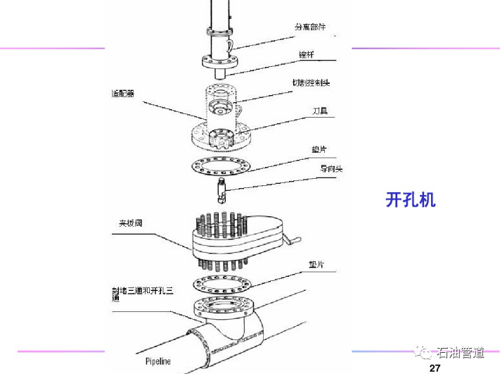 【科普ppt】油气管道不停输带压开孔封堵技术