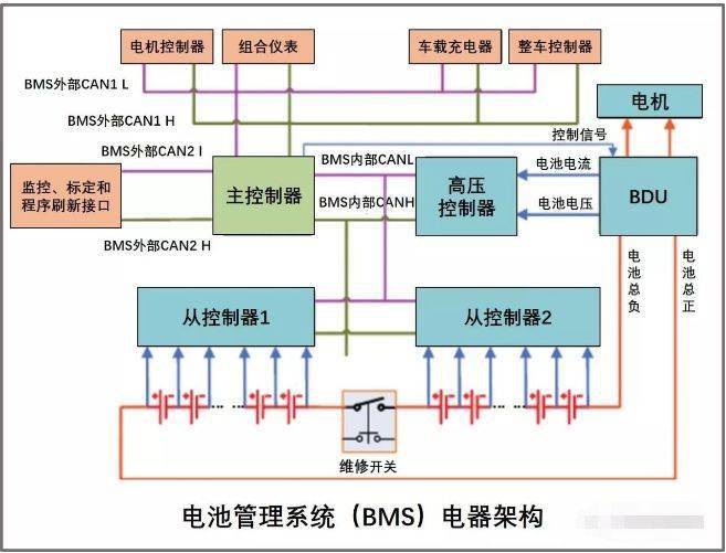 电池管理系统bms架构及功能知识
