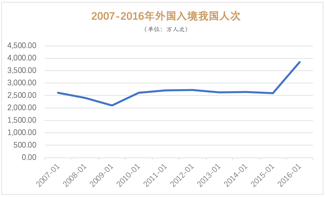 世界历史gdp_历史中国gdp世界占比