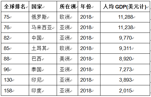 GDP血液