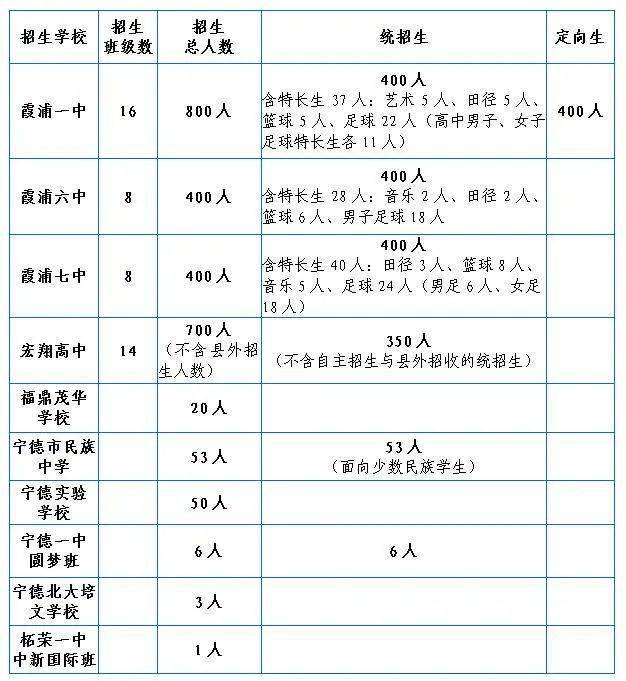 霞浦县人口数量_霞浦县未来5年规划图(2)