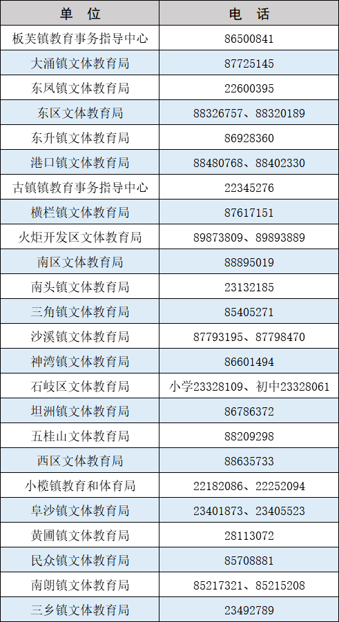 温岭流动人口积分入学_玉环临海温岭实行流动人口随迁子女积分入学