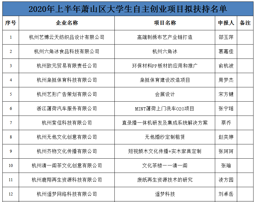 萧山区2020年上半年G_跨年图片2020