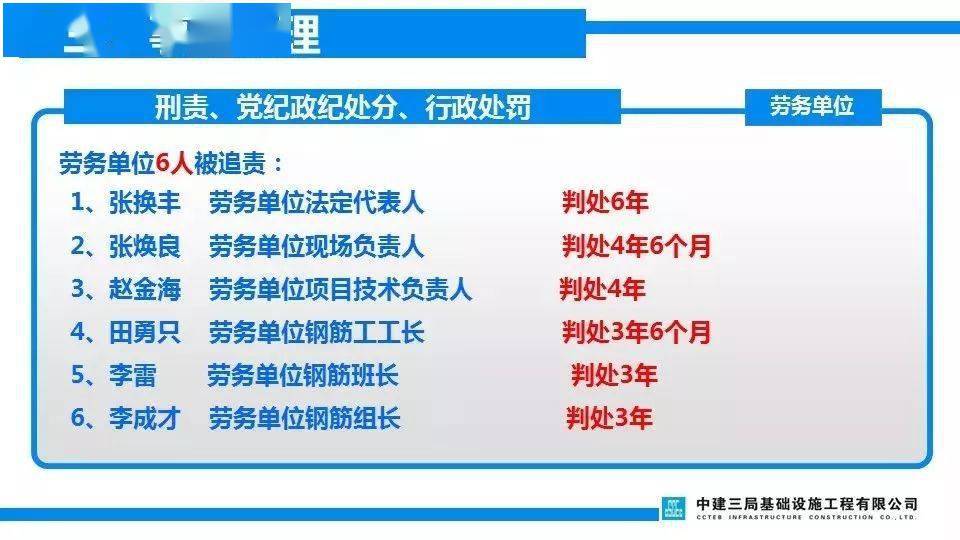 项目负责人判6年/总监理5年/技术4年/安全监理4年/施工员3.5年!安全月重温清华附中案